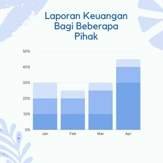 Akuntansi dan Pihak-Pihak Pemakai Informasi Akuntansi
